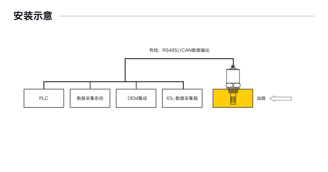 GYD12礦用本安型多參量油液傳感器圖4