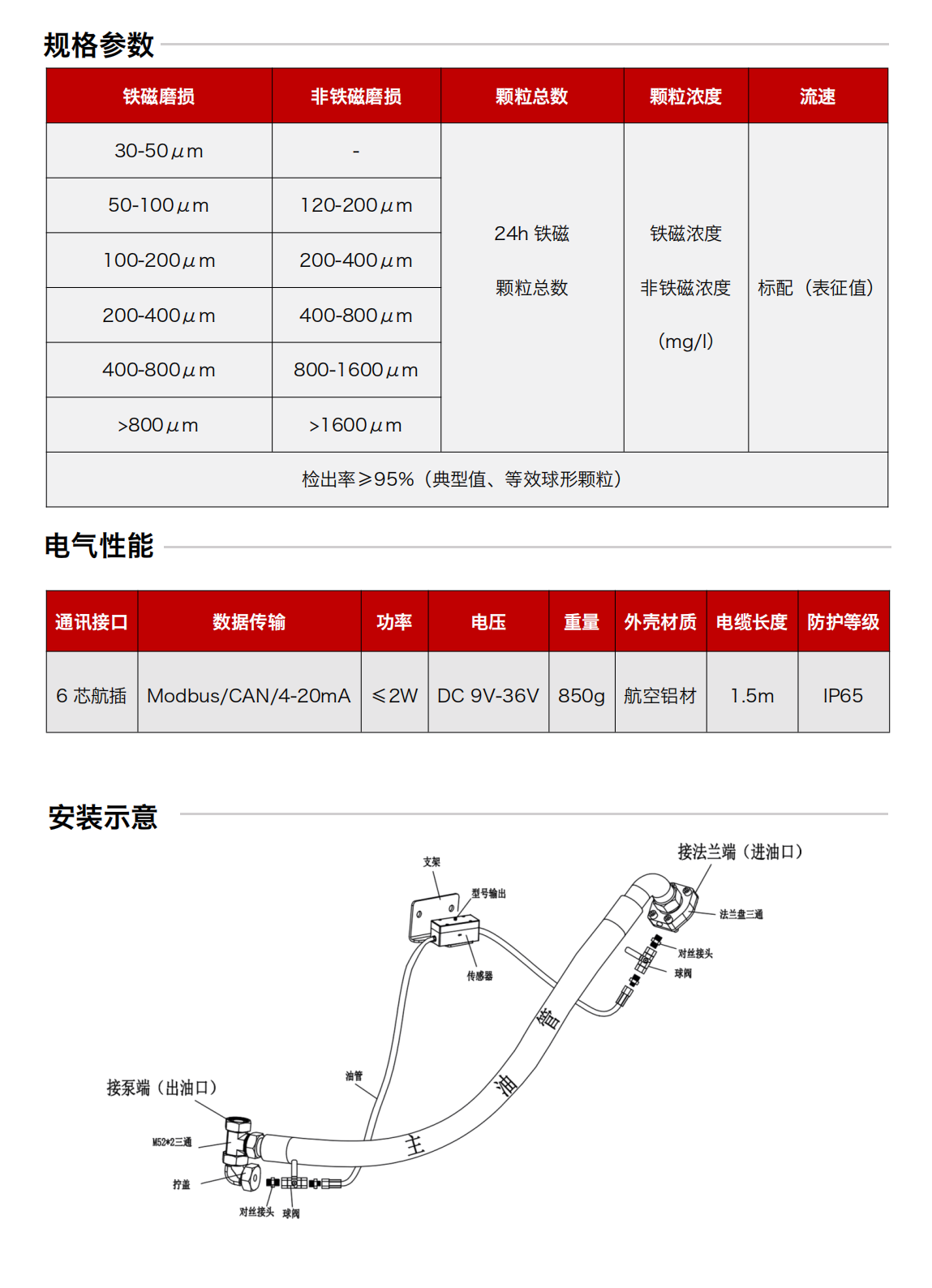 IFM-3系列油液金屬磨粒傳感器圖2