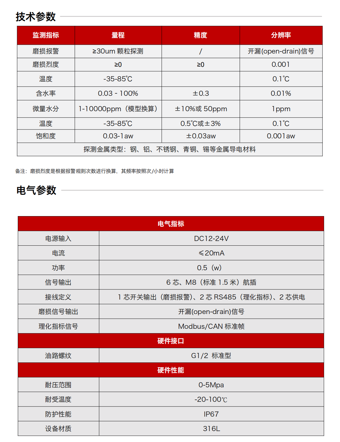 IFM-5吸附式潤滑磨損多功能探測(cè)器圖2