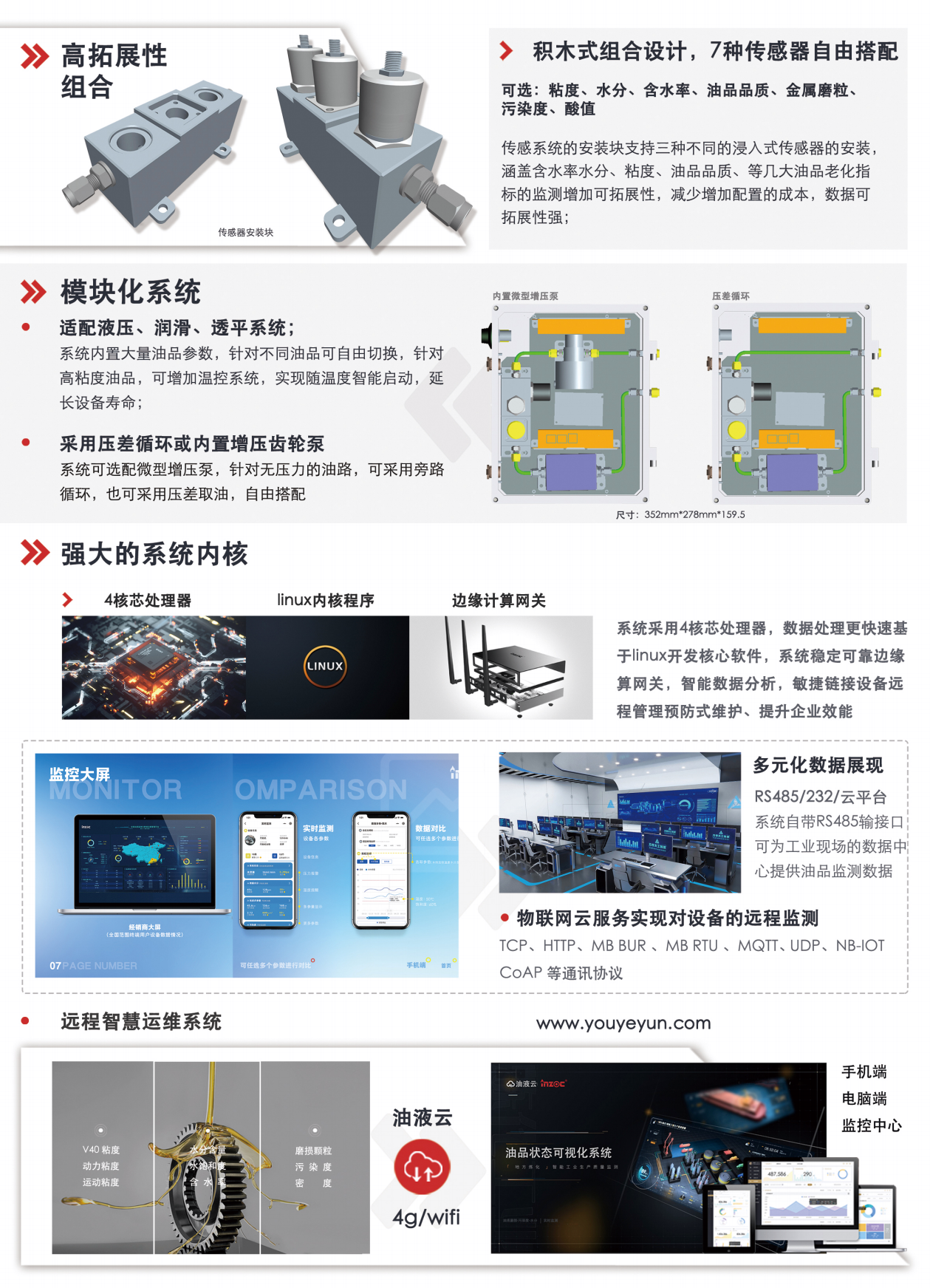 IOL-CG系列在線油液監(jiān)測(cè)系統(tǒng)圖2