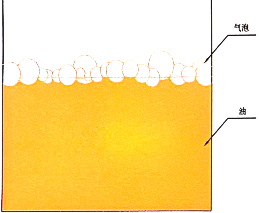 潤滑油系統(tǒng)在線監(jiān)測