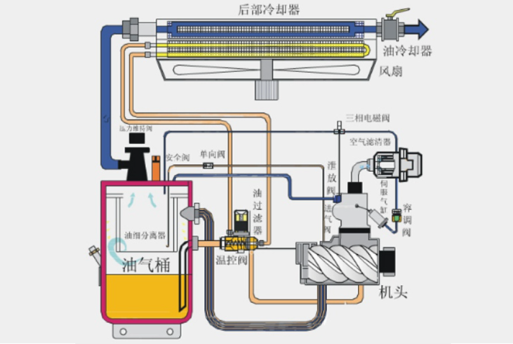 造紙廠循環油管控不慎，終釀成產線停滯：如何規避風險?