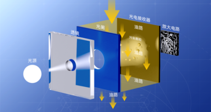 顆粒計數器如何精準監測液壓油污染度？10年工程師詳解