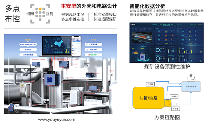 煤礦設(shè)備多點(diǎn)潤滑在線監(jiān)測方案：多路傳感數(shù)據(jù)融合故障診斷預(yù)警圖4