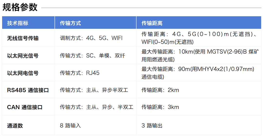 煤礦設(shè)備多點(diǎn)潤滑在線監(jiān)測方案：多路傳感數(shù)據(jù)融合故障診斷預(yù)警圖9