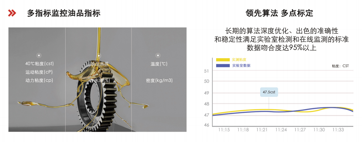 行業領先的油液綜合監測技術，助力設備健康管理圖2