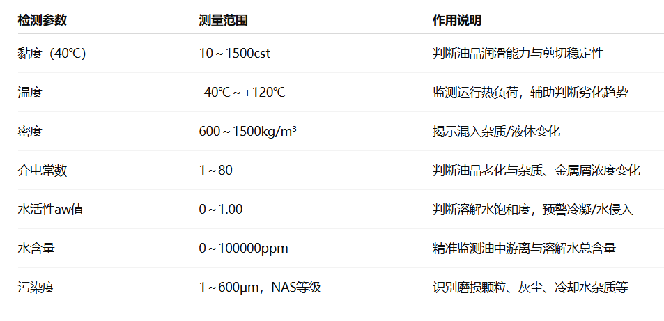 冶鋼 | 高爐液壓站油質(zhì)在線監(jiān)測(cè)與故障診斷部署應(yīng)用，助推鋼廠智能運(yùn)維升級(jí)圖4