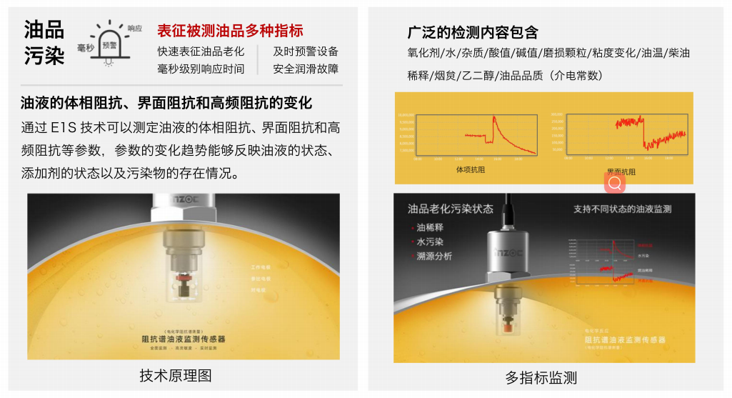 阻抗譜傳感器廠家-油液品質綜合狀態(tài)監(jiān)測技術