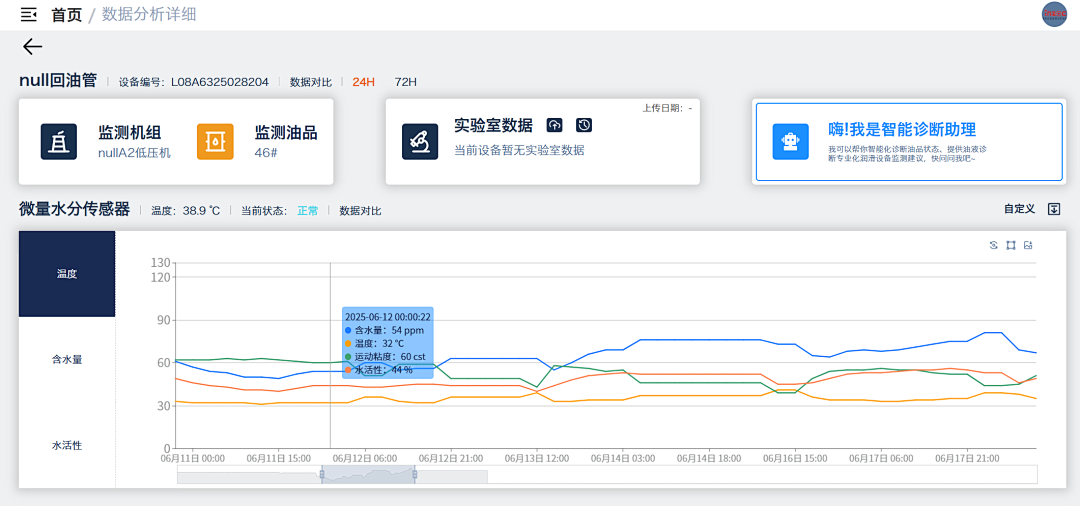 電廠(chǎng) 案例：低壓汽輪機(jī)油質(zhì)在線(xiàn)監(jiān)測(cè)系統(tǒng)部署與應(yīng)用成效，賦能電力智慧化運(yùn)維圖7