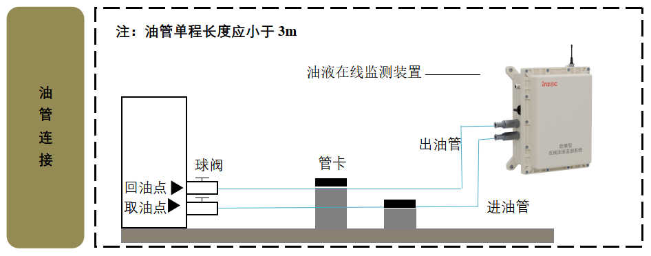 智火柴水泥廠應用案例：全鏈路智慧潤滑監測方案的部署與應用成效圖4