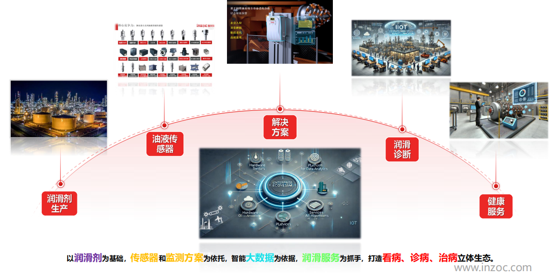提升工業設備運維效率,油液監測/檢測技術助力關鍵行業發展圖2
