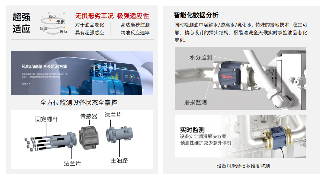 主路多參量一體式傳感器：油液綜合參數(shù)在線監(jiān)測(cè)圖2