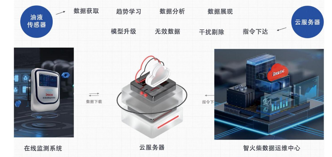 汽輪機在線油品監測系統解決方案：IOL-H系列守護設備核心健康圖4