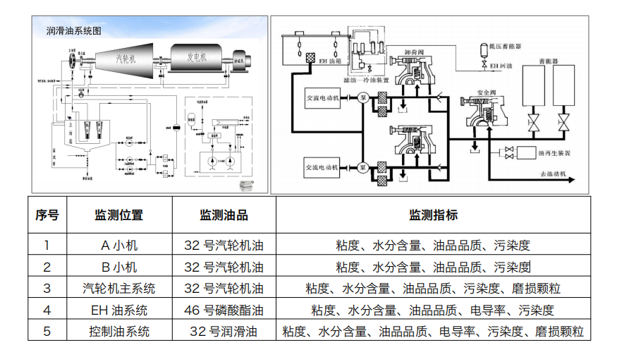 汽輪機在線油品監測系統解決方案：IOL-H系列守護設備核心健康圖3