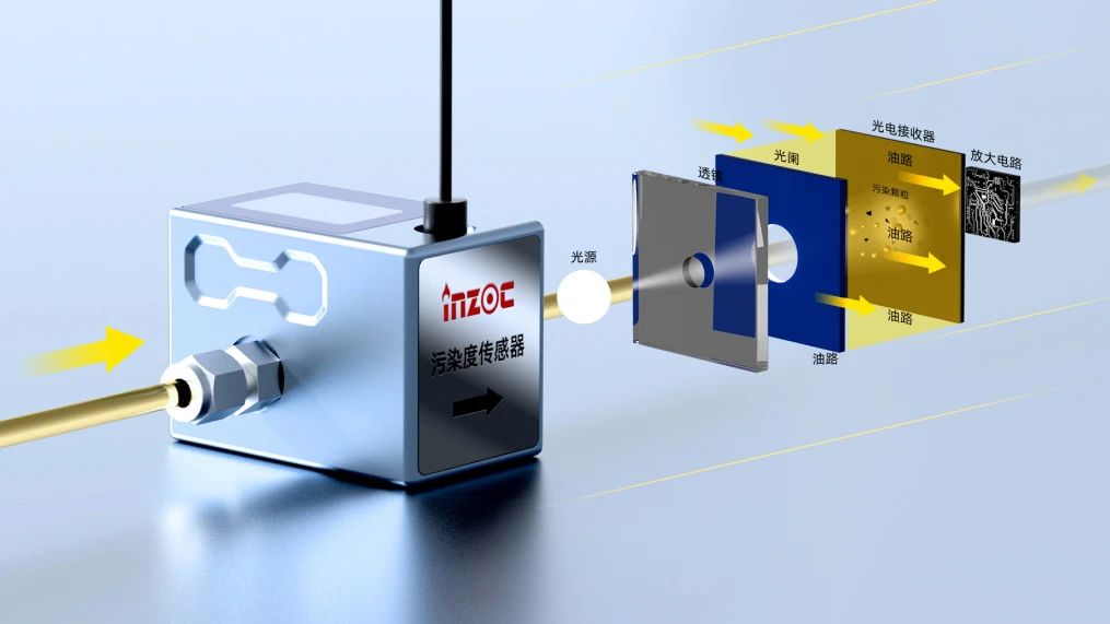 潤滑油污染度傳感器:IFJ-6系列精準守護設(shè)備健康 圖2