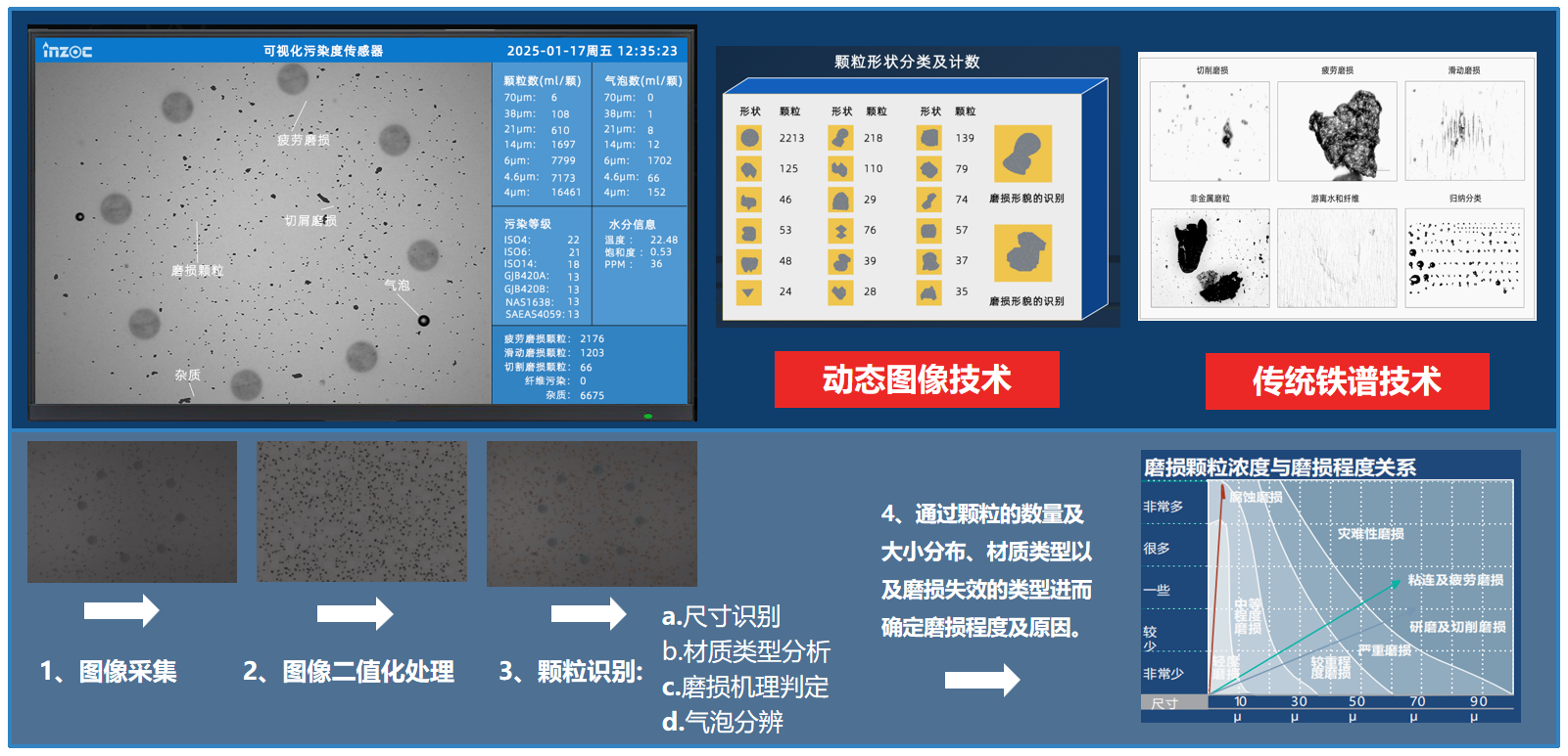 過(guò)濾產(chǎn)品檢測(cè)技術(shù)宣貫會(huì)：智火柴解讀動(dòng)態(tài)圖像分析技術(shù)賦能液壓顆粒污染控制 圖5