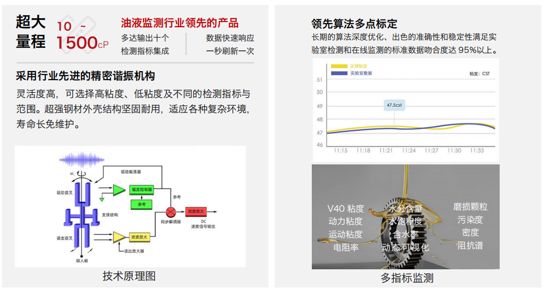 壓裂車應(yīng)用案例: IFV系列多參量粘度4合1油液傳感器賦能智能監(jiān)測(cè) 圖4