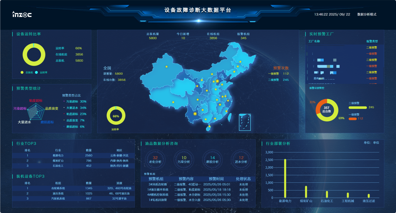 從 PHM 技術(shù)視角看:船用燃?xì)廨啓C油液監(jiān)測的困境與破局路徑 圖4