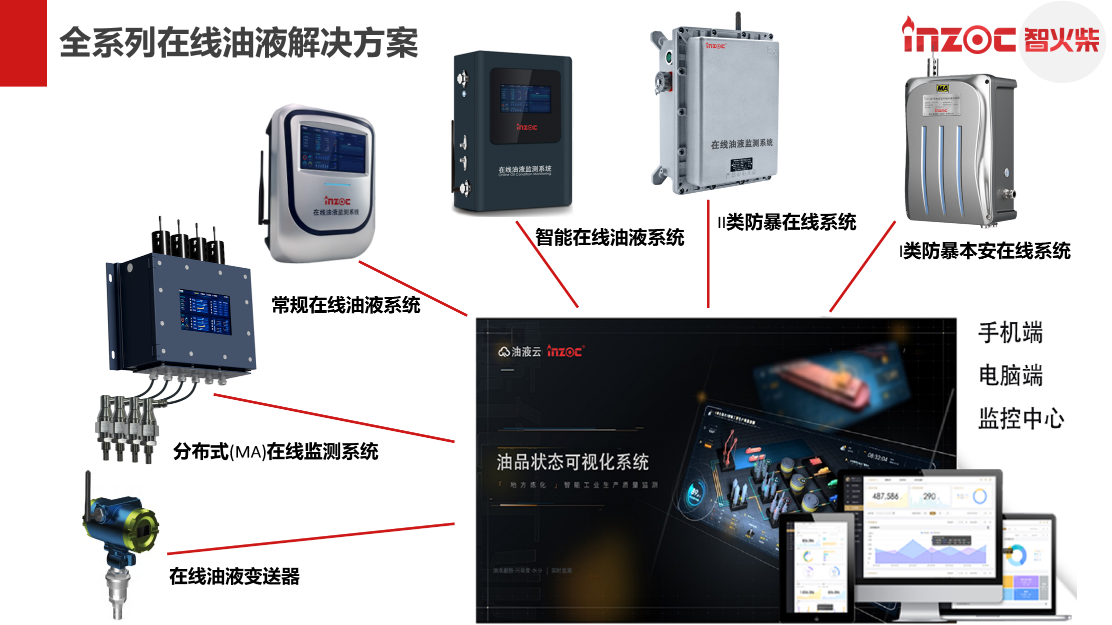 智火柴全系列在線油液解決方案