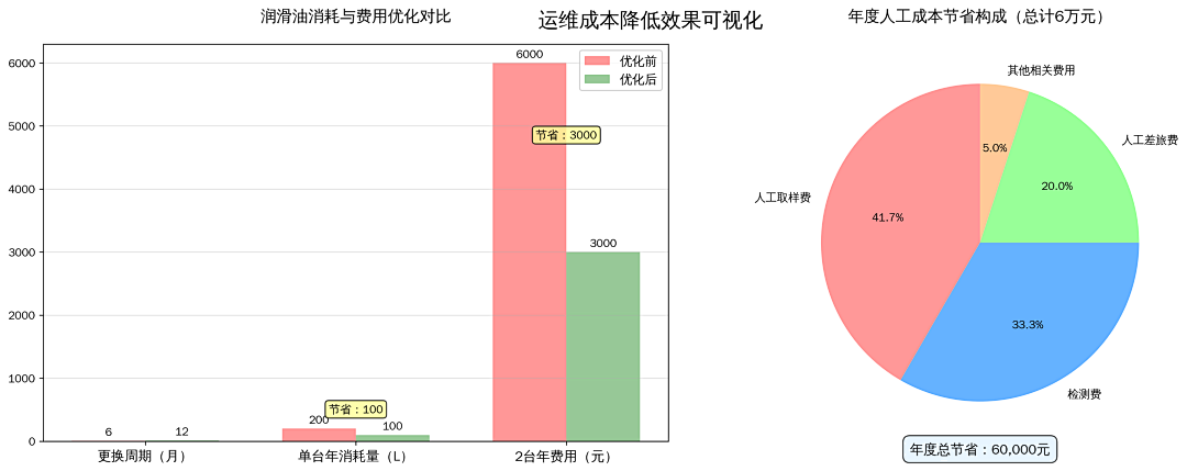 洗煤廠案例:皮帶減速機(jī)上線油液監(jiān)測(cè)裝置,構(gòu)建潤滑運(yùn)維閉環(huán)保障 圖7.png