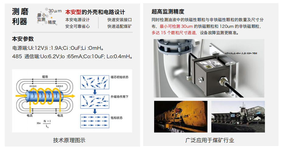 GYK12油液金屬顆粒傳感器可以檢測哪些指標？一文了解礦用本安型磨粒監測技術 圖3