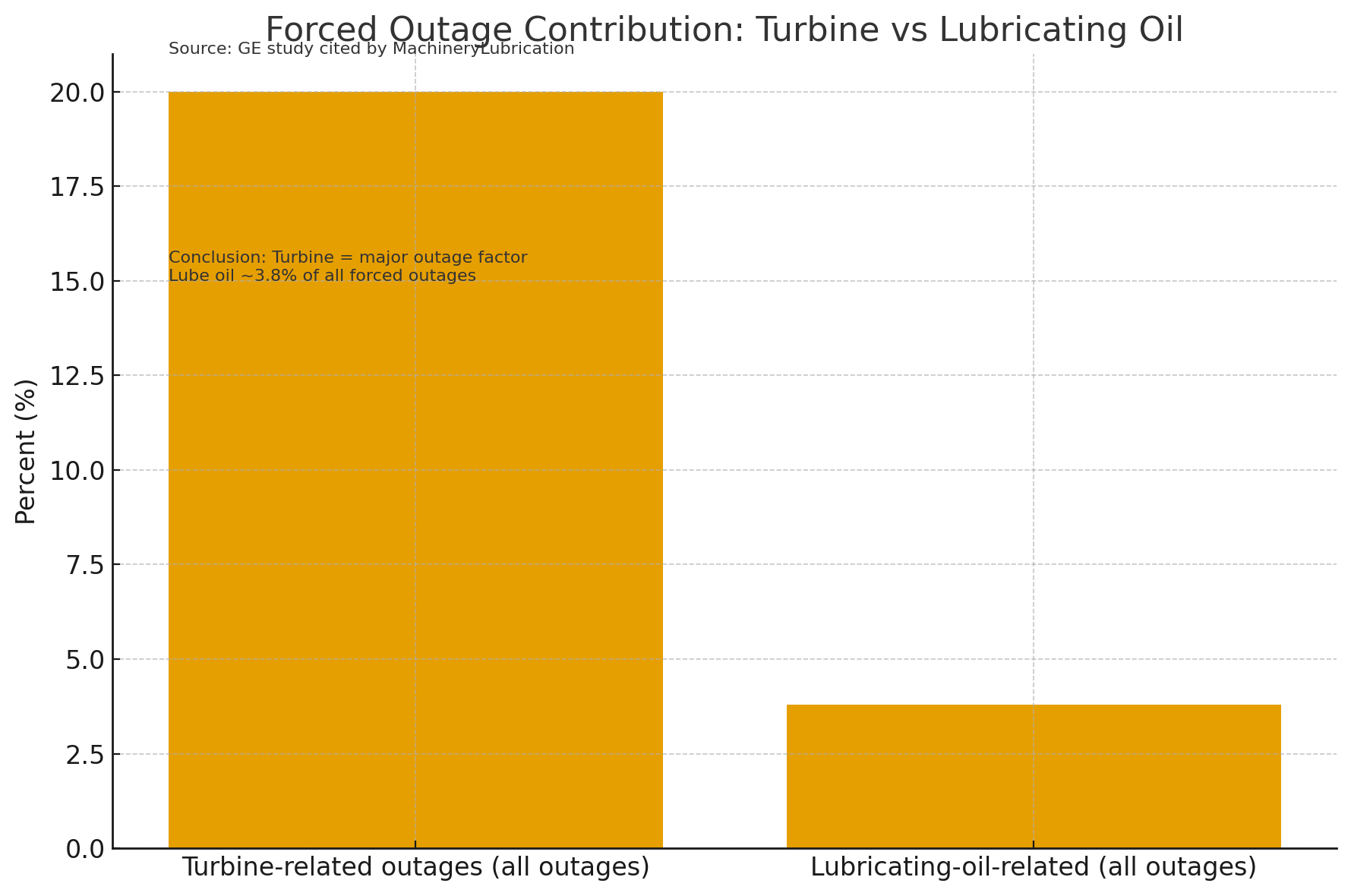 透平系統與潤滑油系統、EH油系統的功能定位與關聯分析 圖1