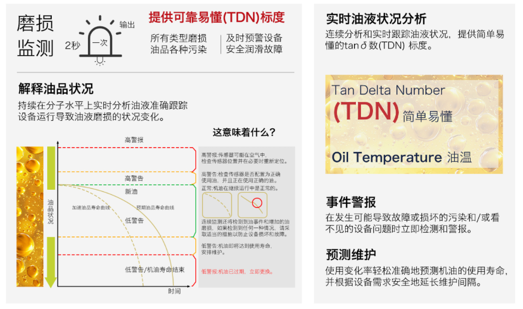 預測性維護場景下,油液磨損狀況監測傳感器如何通過正切損耗角實現早期故障識別?