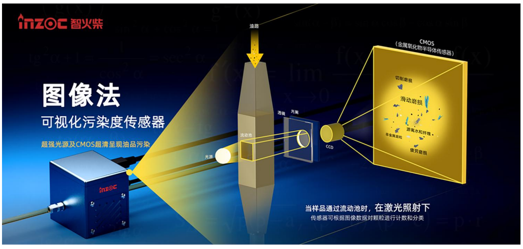 設(shè)備安全運行必看:檢測氣泡和顆粒數(shù)的傳感器有哪些及選型要點分析