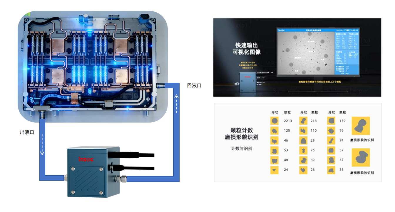 液冷數(shù)據(jù)中心冷卻系統(tǒng)：分液歧管潔凈度智慧監(jiān)測應(yīng)用解決方案 圖4