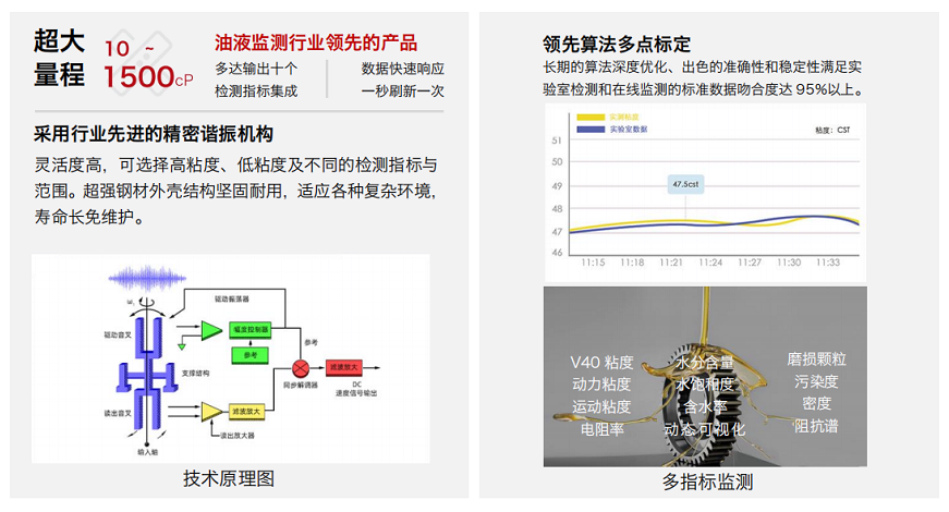 四合一油液傳感器:智火柴IFV-4系列多參量油液傳感技術原理.png