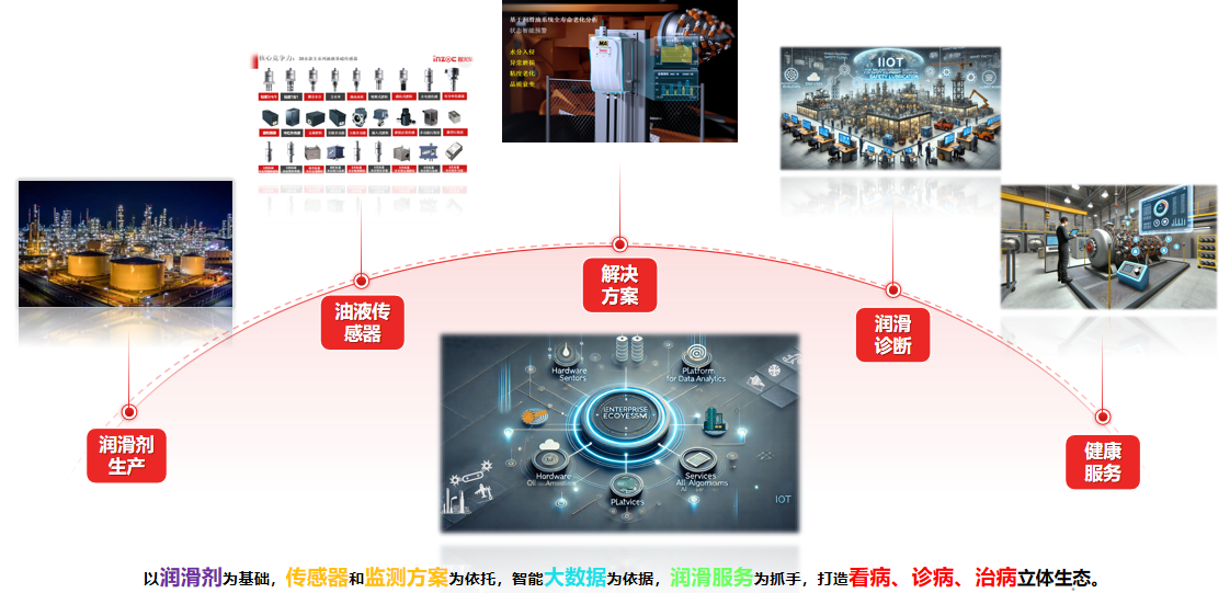 油液監測傳感器在工業預測性維護中的作用：從“定期換油”到“按質維護”
