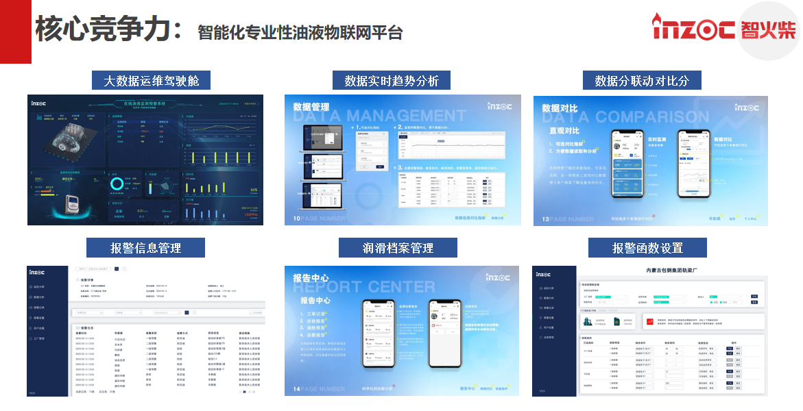 INZOC 智火柴 智能化專業(yè)性油液物聯(lián)網(wǎng)平臺.png