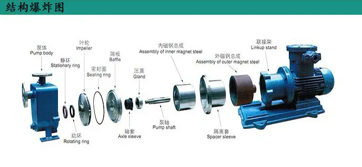 泵的知識(shí)大全-油液在線監(jiān)測(cè)專(zhuān)家